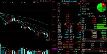 金股預測晚間版 軟件開發(fā)及維護領域聚焦，正平股份等3股后市上漲概率超70%