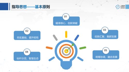 圖解臨港新片區(qū)前沿產(chǎn)業(yè)發(fā)展“十四五”規(guī)劃 呼叫中心服務的機遇與路徑