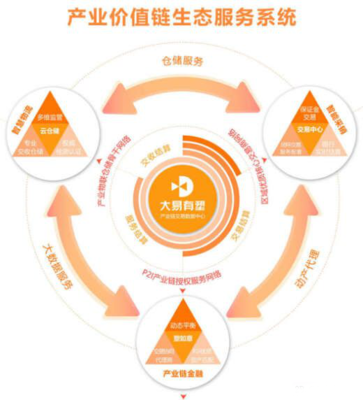 盟大集團(tuán)榮任中國(guó)電子商務(wù)協(xié)會(huì)B2B分會(huì)理事單位，并成為發(fā)起人單位，強(qiáng)化采購(gòu)代理服務(wù)