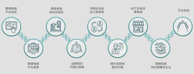 2023中國(guó)深圳跨境電商展覽會(huì) 互聯(lián)網(wǎng)數(shù)據(jù)服務(wù)驅(qū)動(dòng)行業(yè)新變革