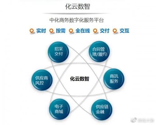 中化商務(wù)亮相“十四五”時(shí)期工程建設(shè)項(xiàng)目投融資研討會(huì)，探討數(shù)字化服務(wù)新機(jī)遇