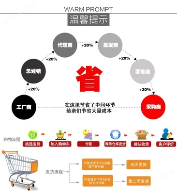 氰乙酸叔丁酯 關(guān)鍵中間體的采購(gòu)代理服務(wù)解析